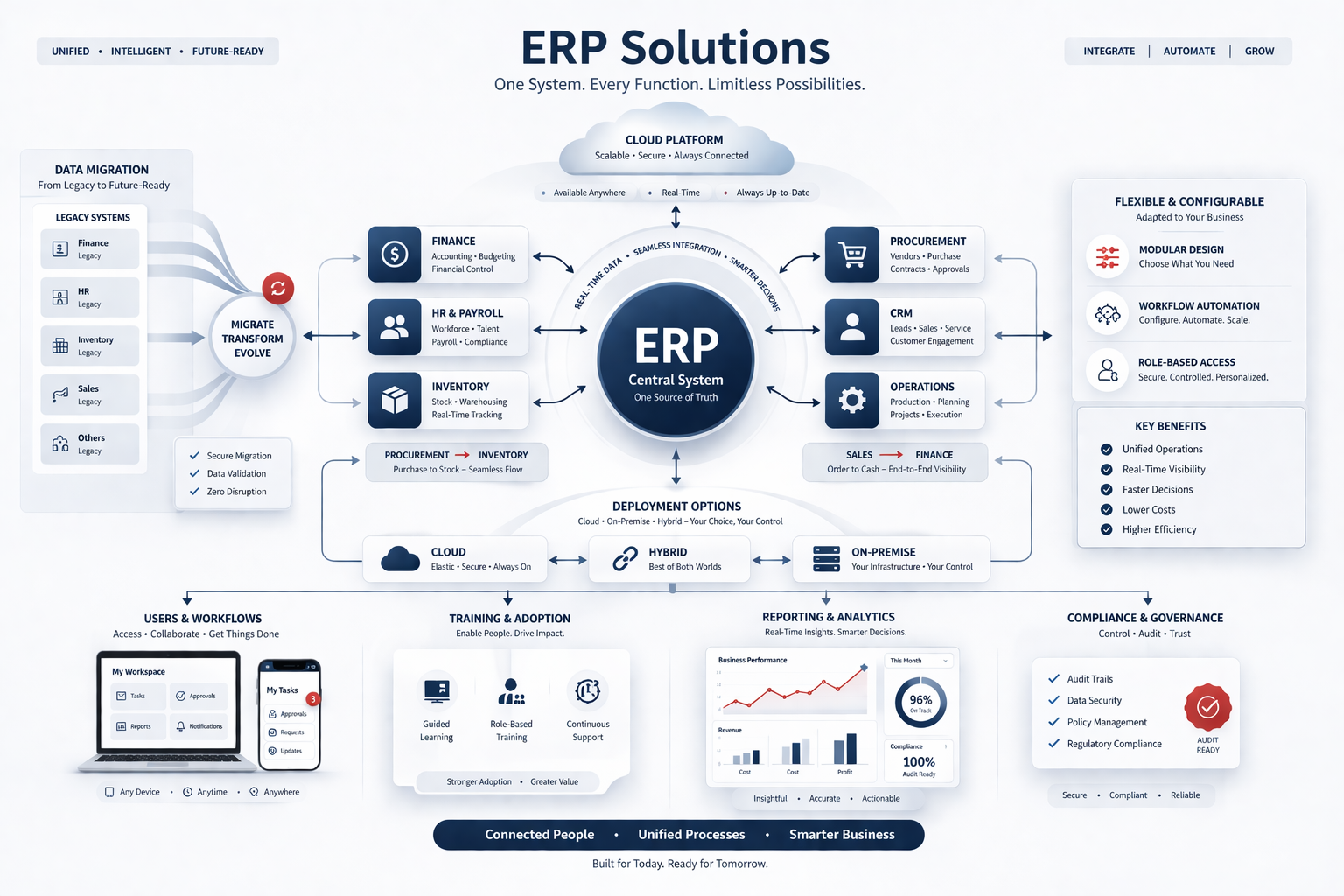 ERP Solutions